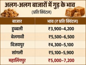 चीनी-गुड़-प्याज के दाम आसमान पर