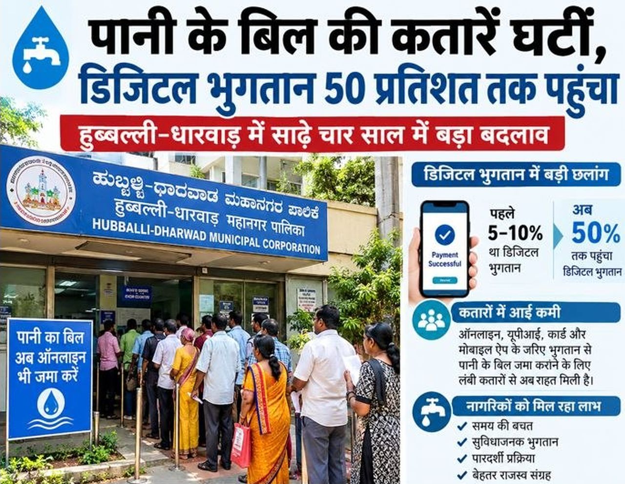पानी के बिल की कतारें घटीं, डिजिटल भुगतान 50 प्रतिशत तक पहुंचा